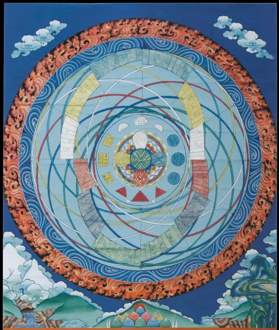 Traditional Tibetan astrology cycle chart with layered orbital relationships