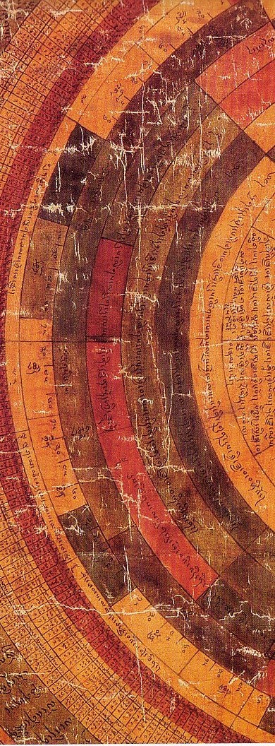 Seventeenth-century Tibetan astronomical thangka showing zodiac signs and lunar mansions