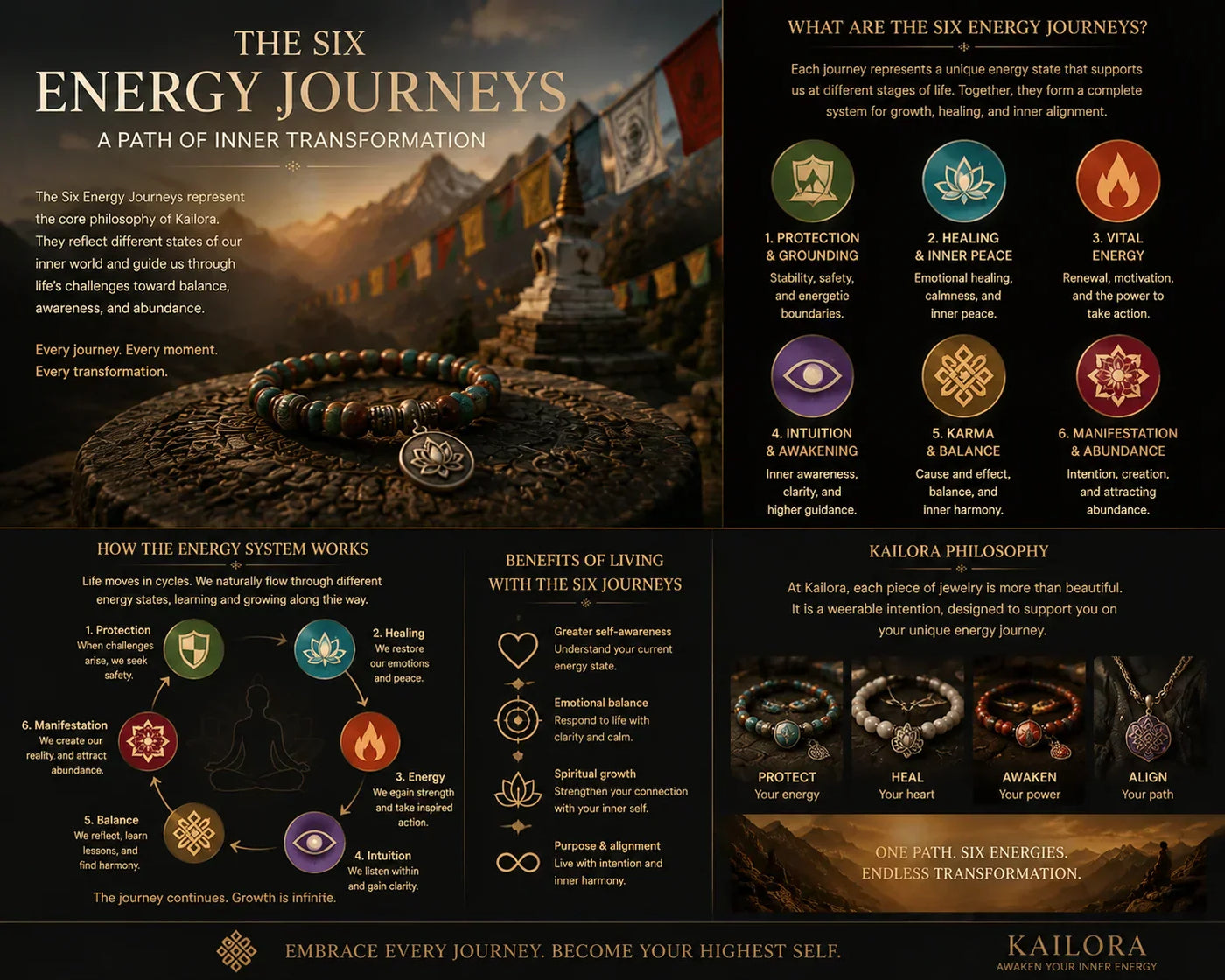 Kailora Six Energy Journeys guide for choosing Tibetan-inspired jewelry by intention, protection, healing, vitality, intuition, balance, and manifestation
