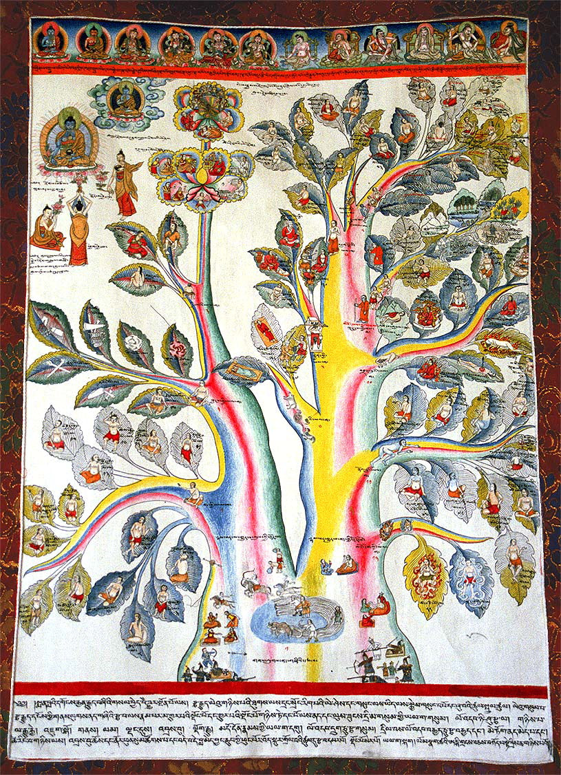 Historic Tibetan medical thangka illustrating the traditional Tree of Medicine