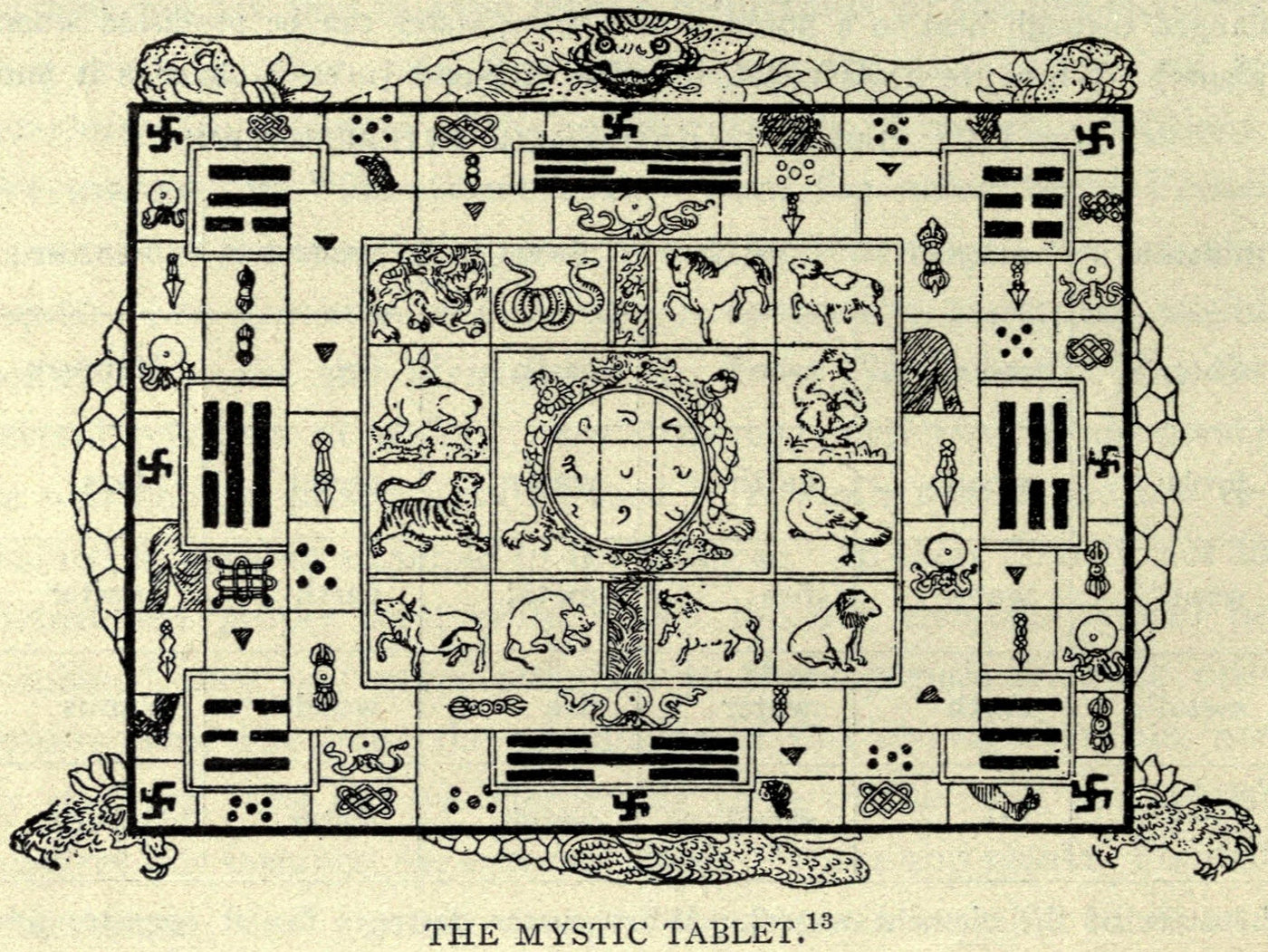 Historic Tibetan mystic table combining twelve animal signs, trigrams and Tibetan script