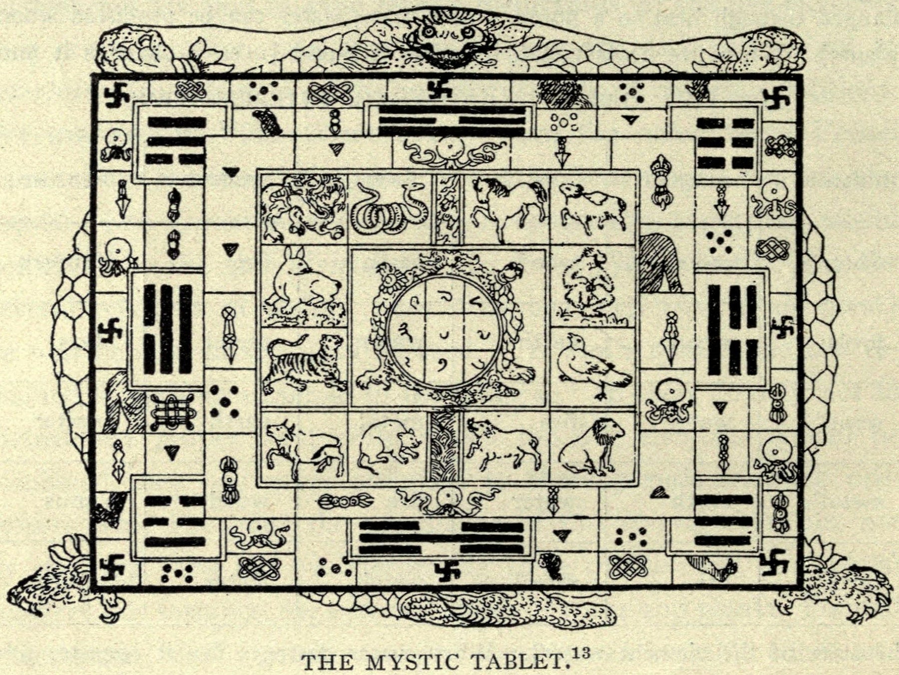Historic Tibetan mystic table combining twelve animal signs, trigrams and Tibetan script