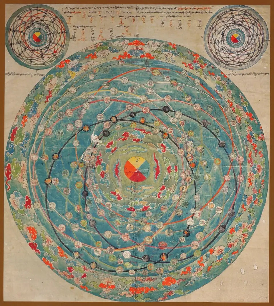 Historical Tibetan astrology chart with orbital and cyclical structures